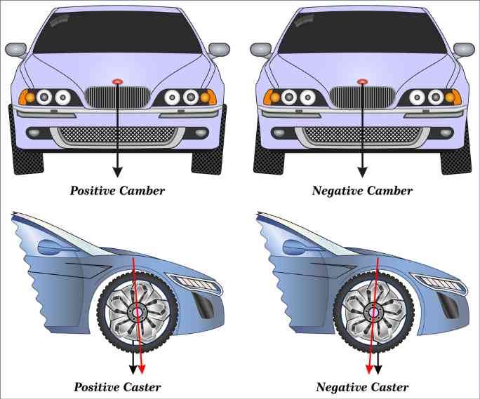 Incorrect Camber and Steering Alignment