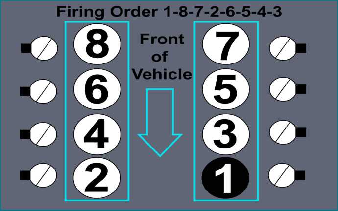 Diagram of the Chevy 5.3 Firing Order