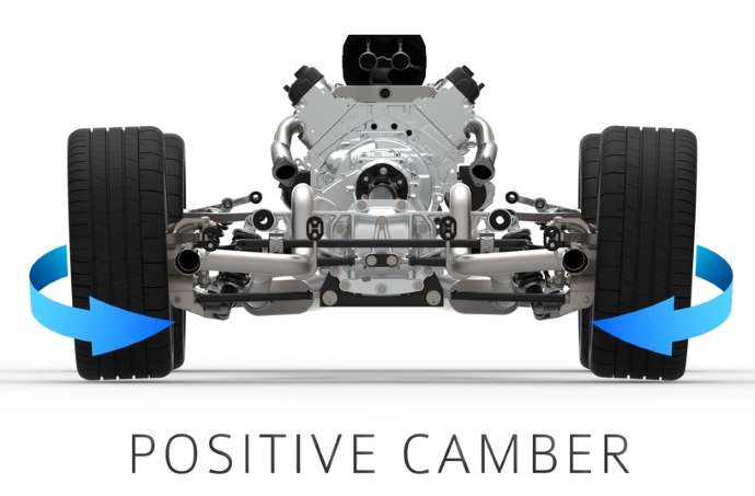 Car Positive Camber Angle